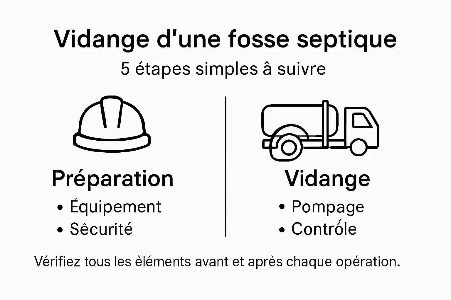 Les différentes étapes pour réussir la vidange de votre fosse septique en un coup d’œil