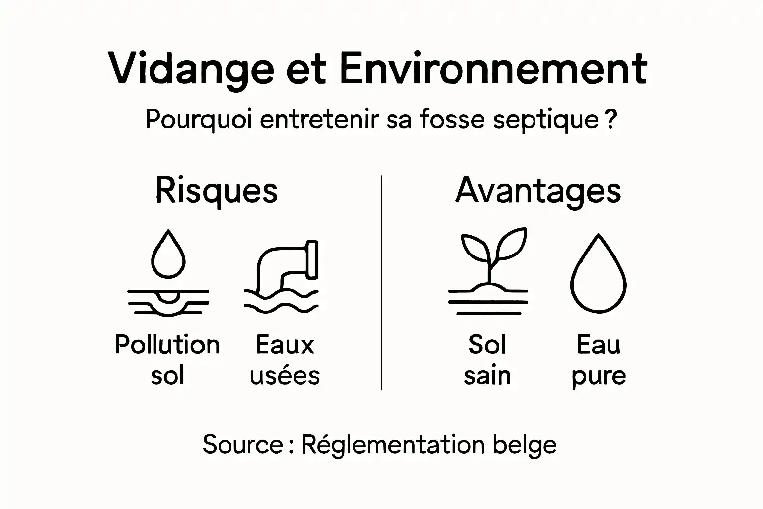 Infographie : comprendre l’impact écologique de la vidange